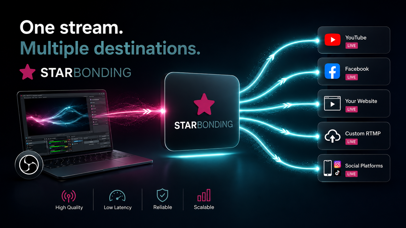 One StarBonding stream distributed to multiple live destinations